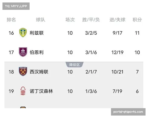 光明球场再迎经典对决,桑德兰展现升班马韧性 光明球场再迎经典对决,桑德兰展现升班马韧性